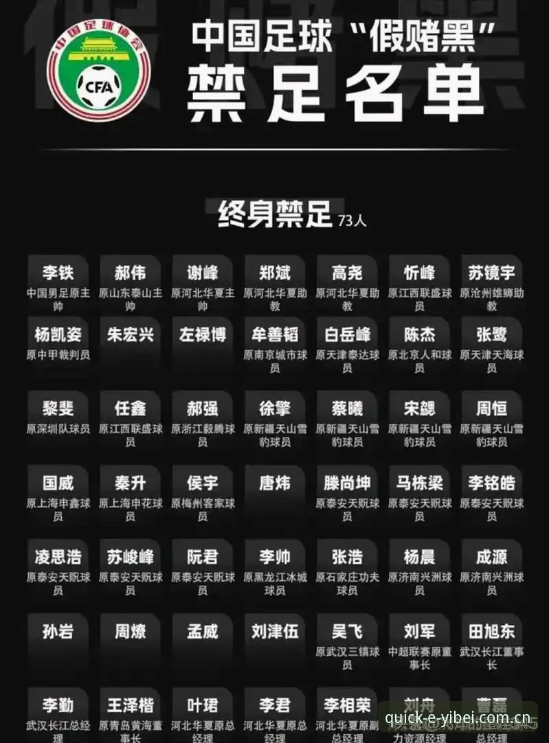 5条红线与48条禁令:足协第三批禁足名单背后的行业变革信号